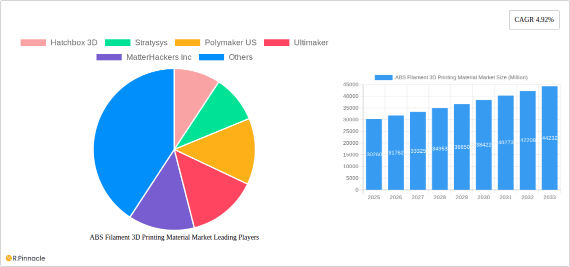 ABS Filament 3D Printing Material Market Research Report - Market Overview and Key Insights