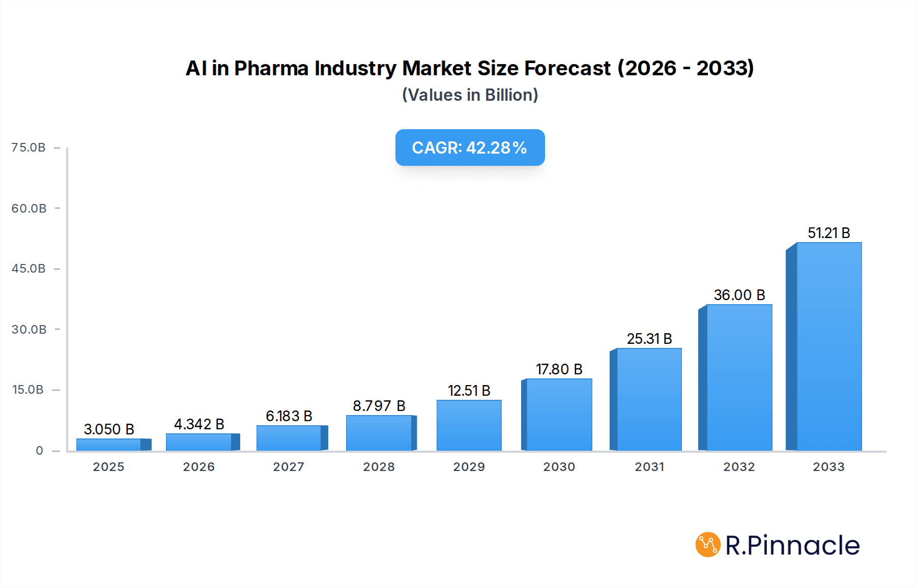 AI in Pharma Industry Research Report - Market Overview and Key Insights