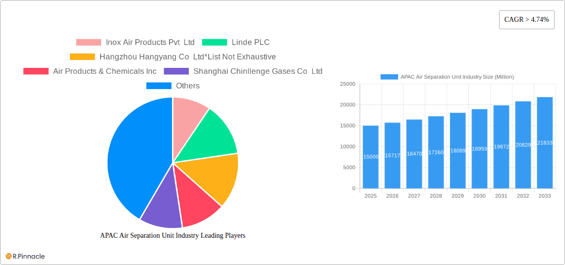 APAC Air Separation Unit Industry Research Report - Market Overview and Key Insights