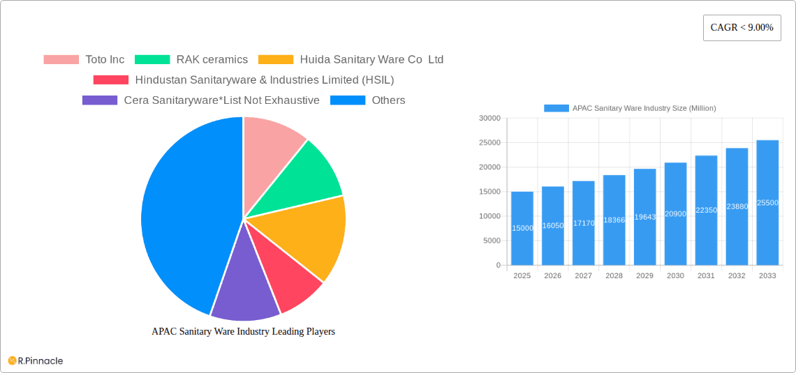 APAC Sanitary Ware Industry Research Report - Market Overview and Key Insights