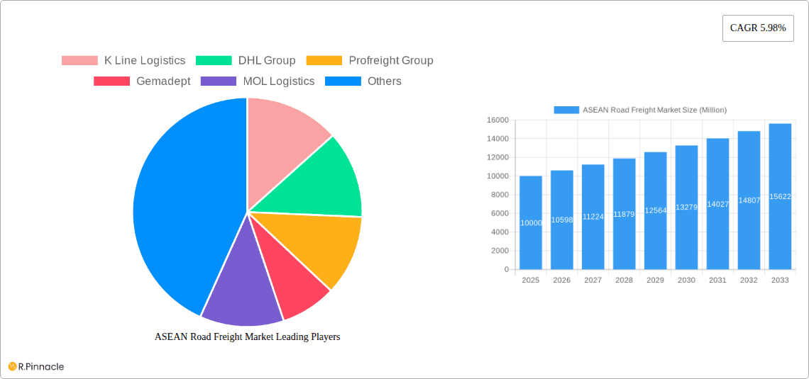 ASEAN Road Freight Market Research Report - Market Overview and Key Insights