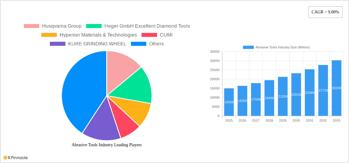 Abrasive Tools Industry Research Report - Market Overview and Key Insights
