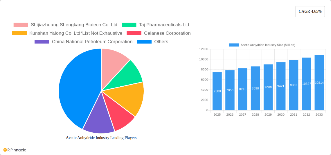 Acetic Anhydride Industry Research Report - Market Overview and Key Insights