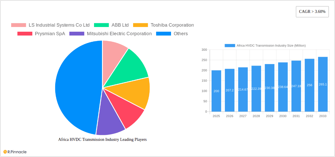 Africa HVDC Transmission Industry Research Report - Market Overview and Key Insights