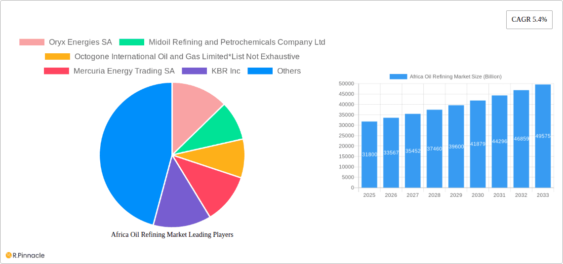 Africa Oil Refining Market Research Report - Market Overview and Key Insights