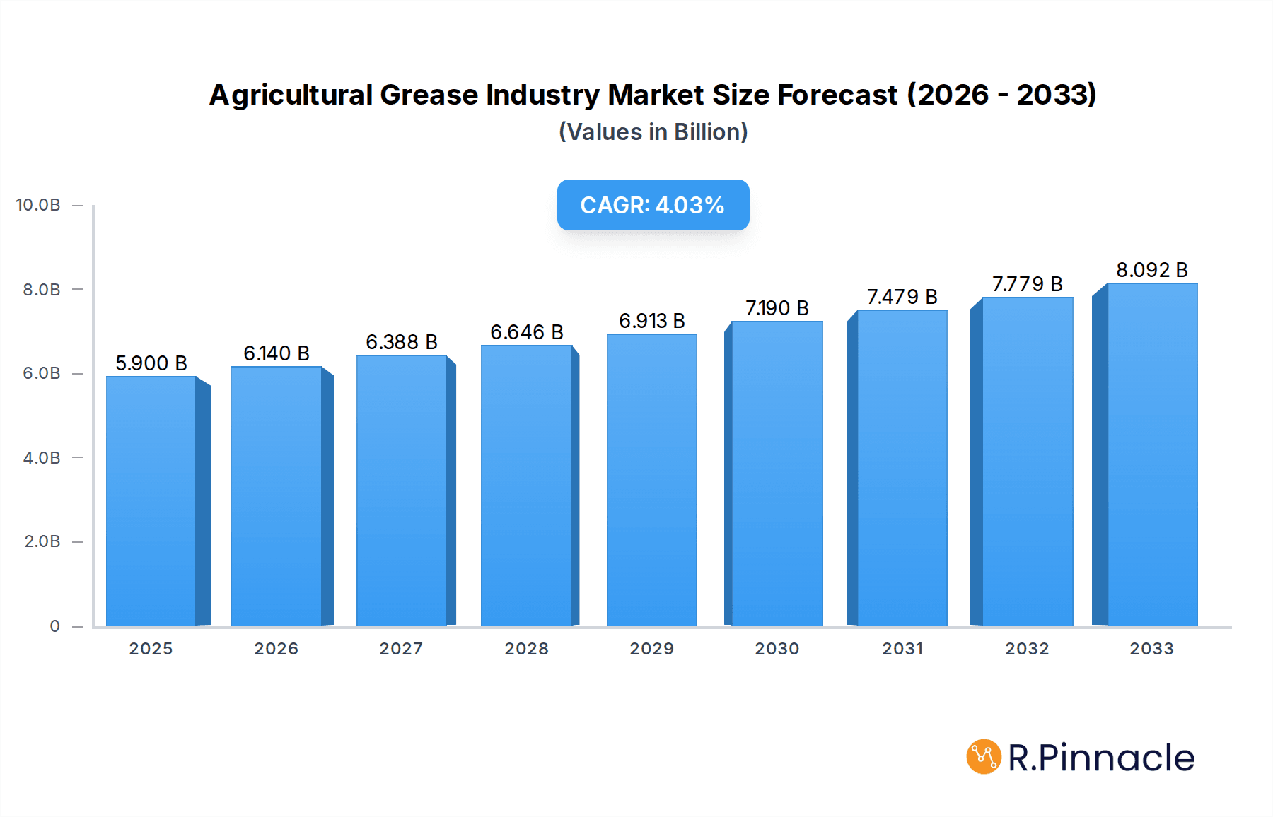 Agricultural Grease Industry Research Report - Market Overview and Key Insights