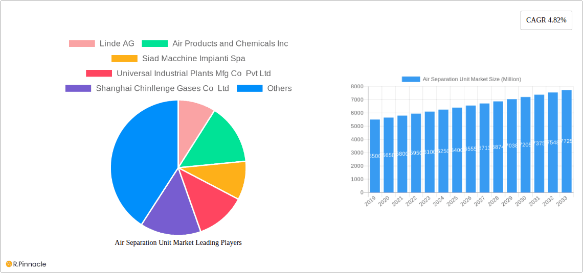 Air Separation Unit Market Research Report - Market Overview and Key Insights