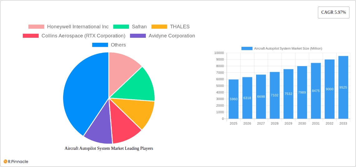 Aircraft Autopilot System Market Research Report - Market Overview and Key Insights