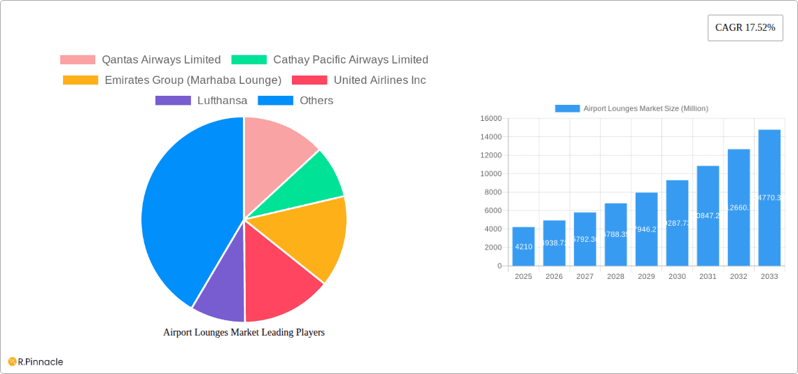 Airport Lounges Market Research Report - Market Overview and Key Insights
