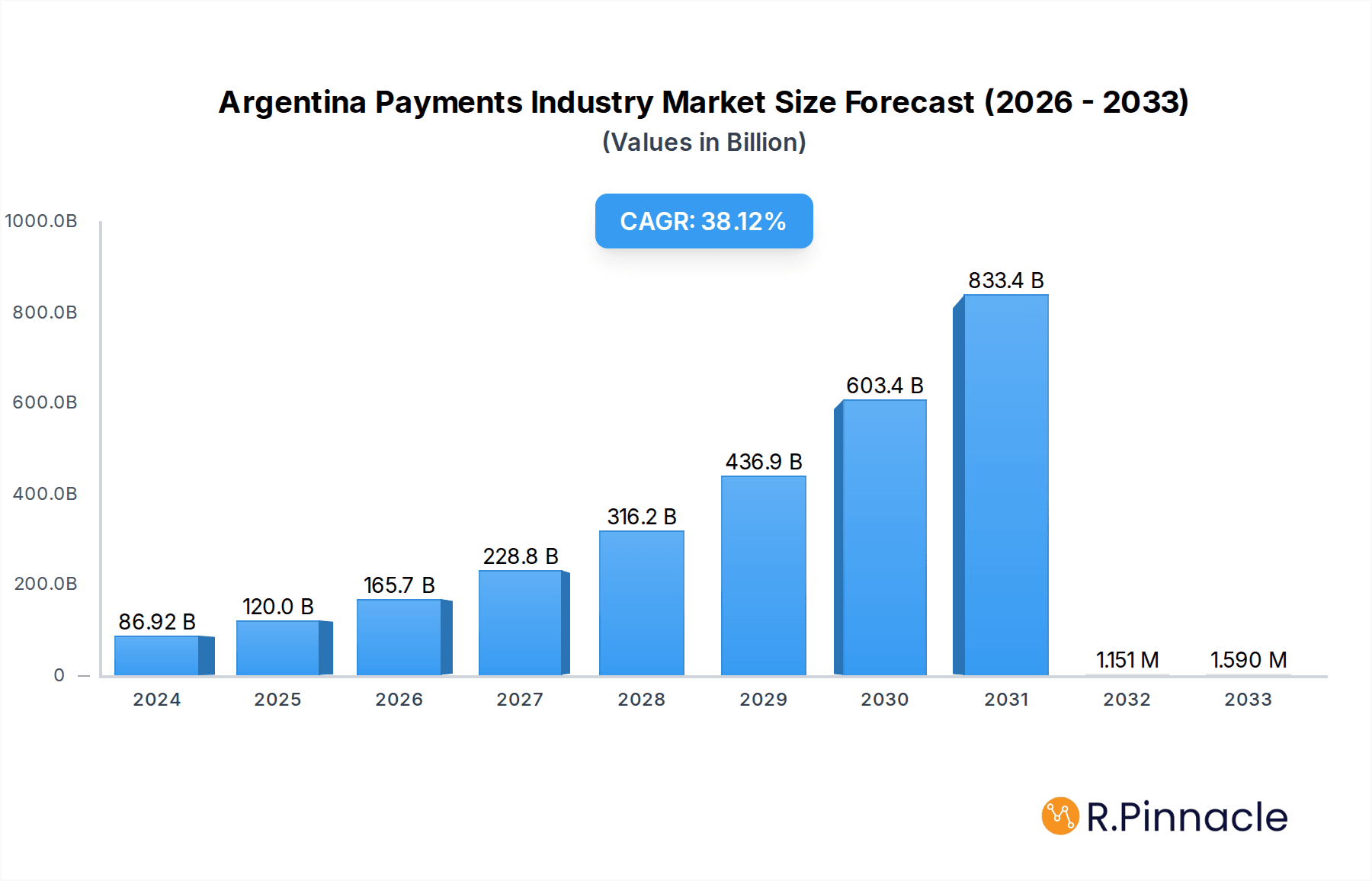 Argentina Payments Industry Research Report - Market Overview and Key Insights