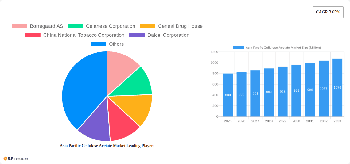 Asia Pacific Cellulose Acetate Market Research Report - Market Overview and Key Insights