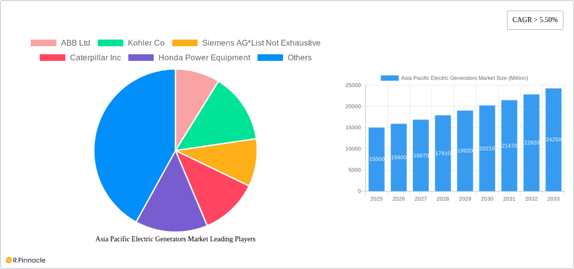 Asia Pacific Electric Generators Market Research Report - Market Overview and Key Insights