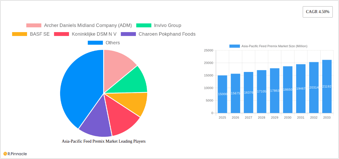 Asia-Pacific Feed Premix Market Research Report - Market Overview and Key Insights