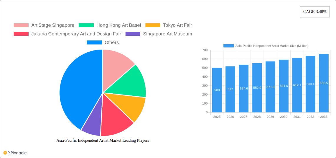 Asia-Pacific Independent Artist Market Research Report - Market Overview and Key Insights