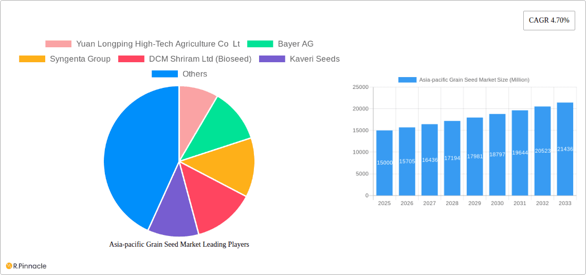 Asia-pacific Grain Seed Market Research Report - Market Overview and Key Insights
