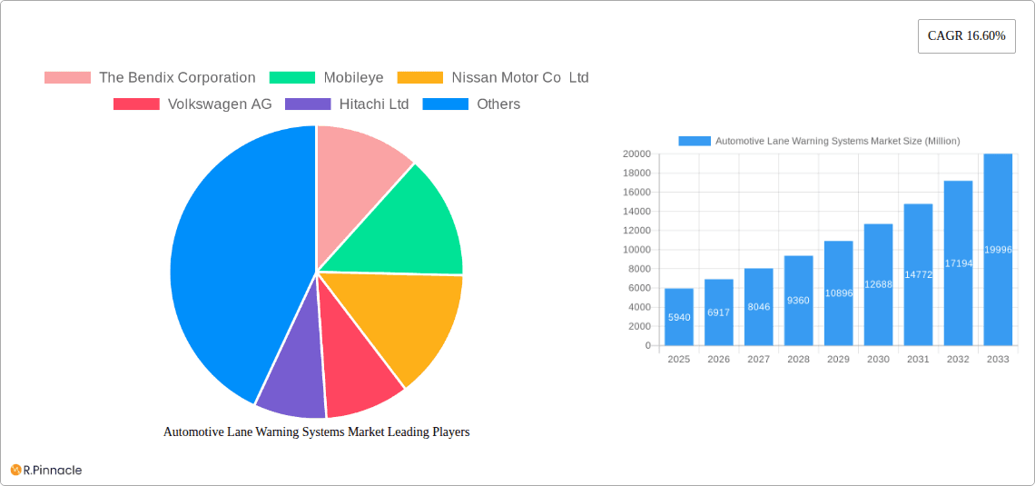 Automotive Lane Warning Systems Market Research Report - Market Overview and Key Insights