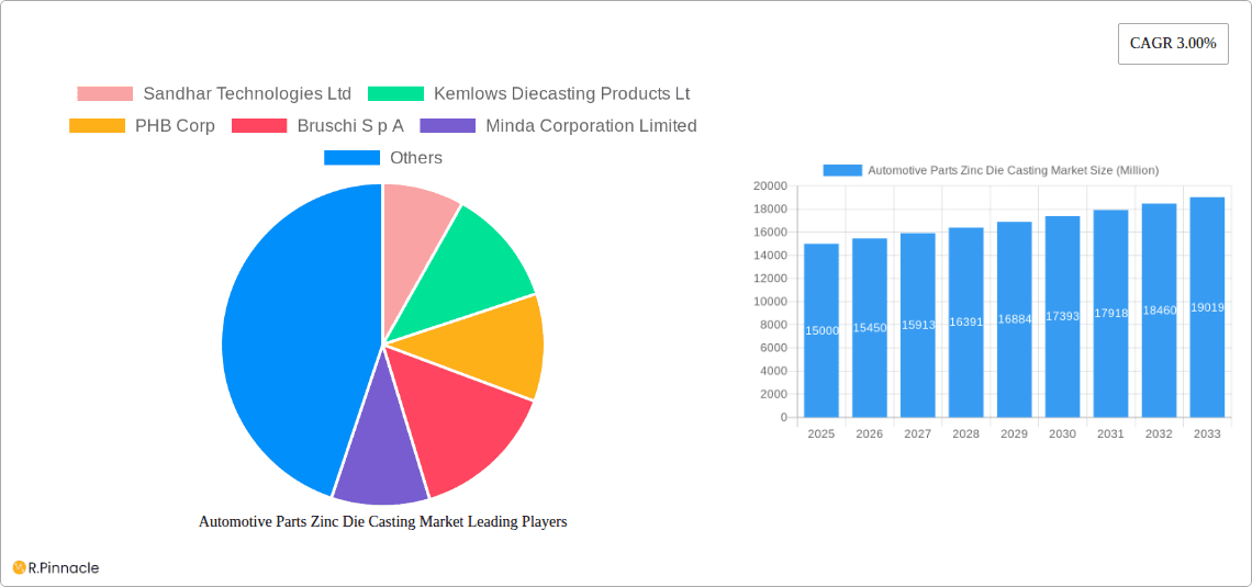 Automotive Parts Zinc Die Casting Market Research Report - Market Overview and Key Insights