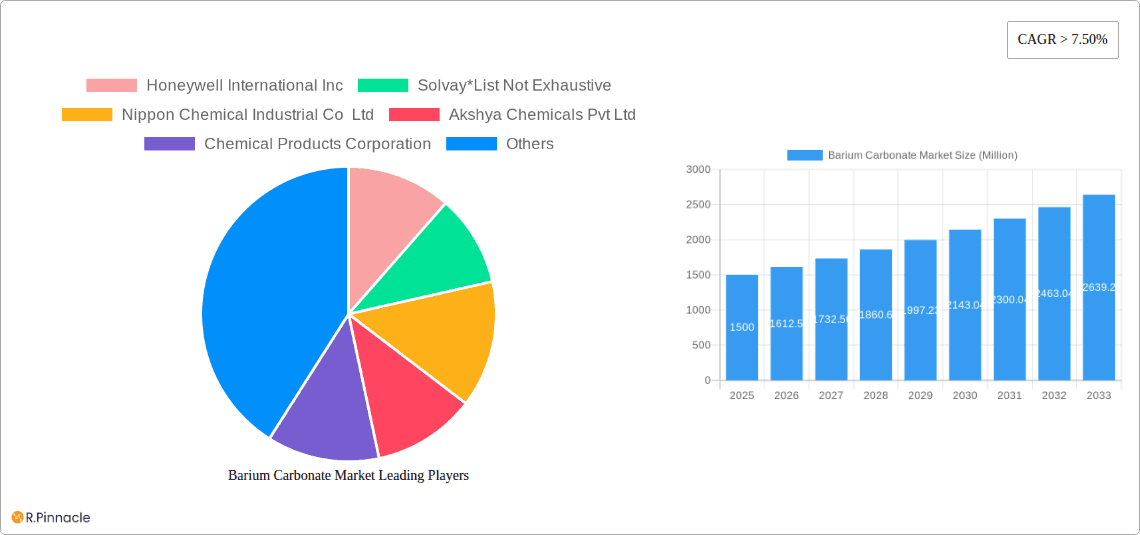 Barium Carbonate Market Research Report - Market Overview and Key Insights