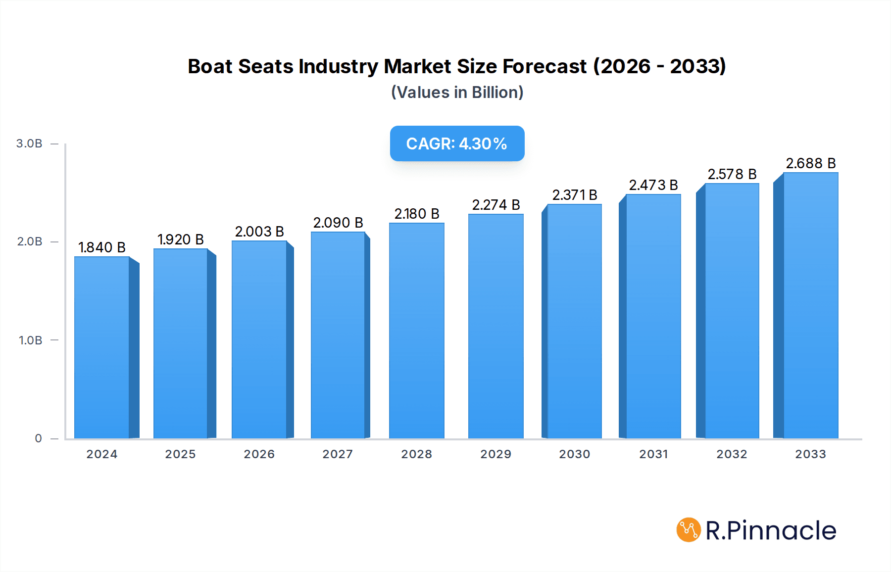 Boat Seats Industry Research Report - Market Overview and Key Insights