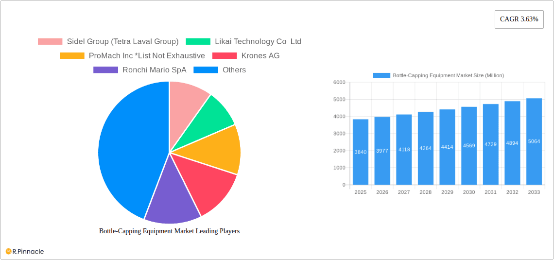 Bottle-Capping Equipment Market Research Report - Market Overview and Key Insights
