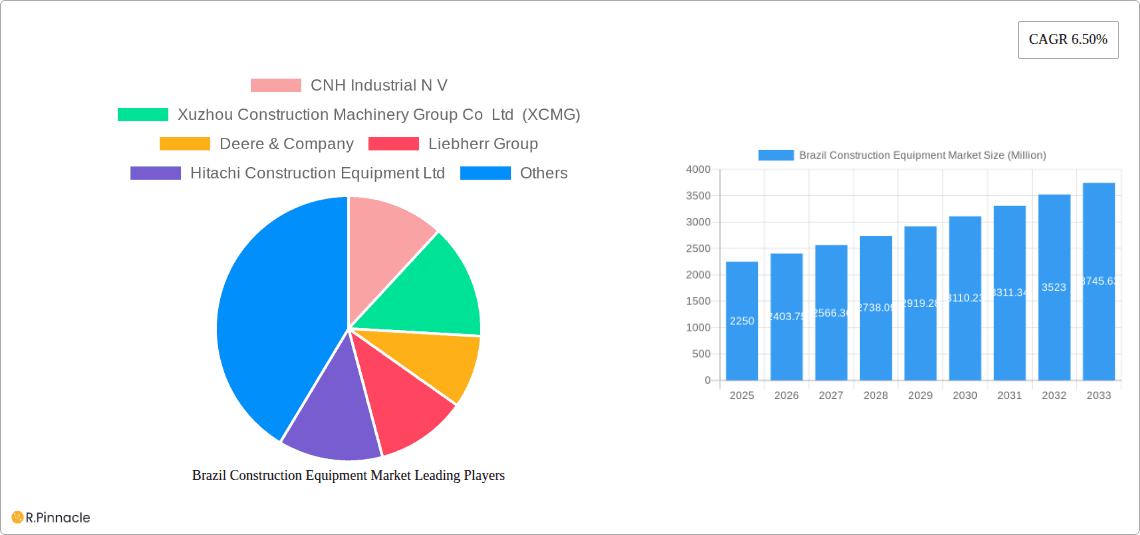 Brazil Construction Equipment Market Research Report - Market Overview and Key Insights