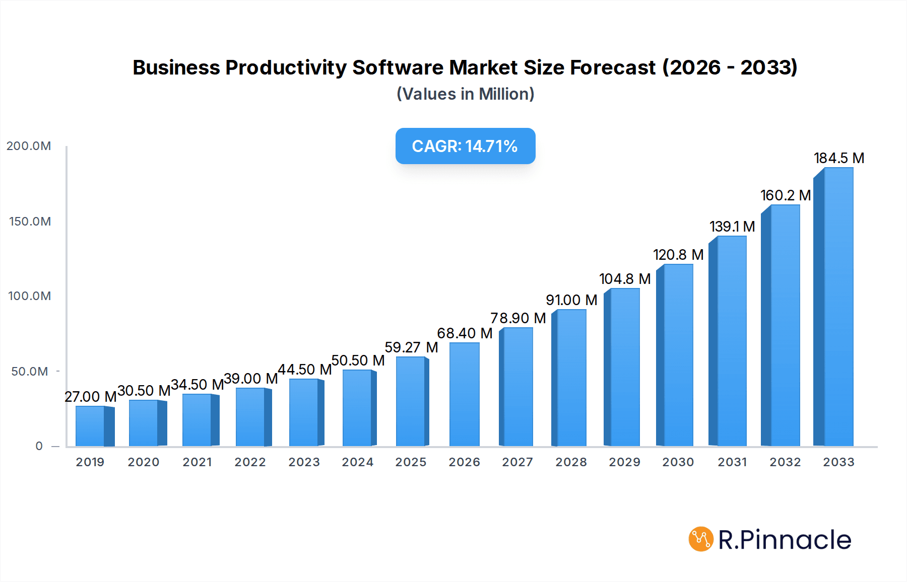 Business Productivity Software Market Research Report - Market Overview and Key Insights