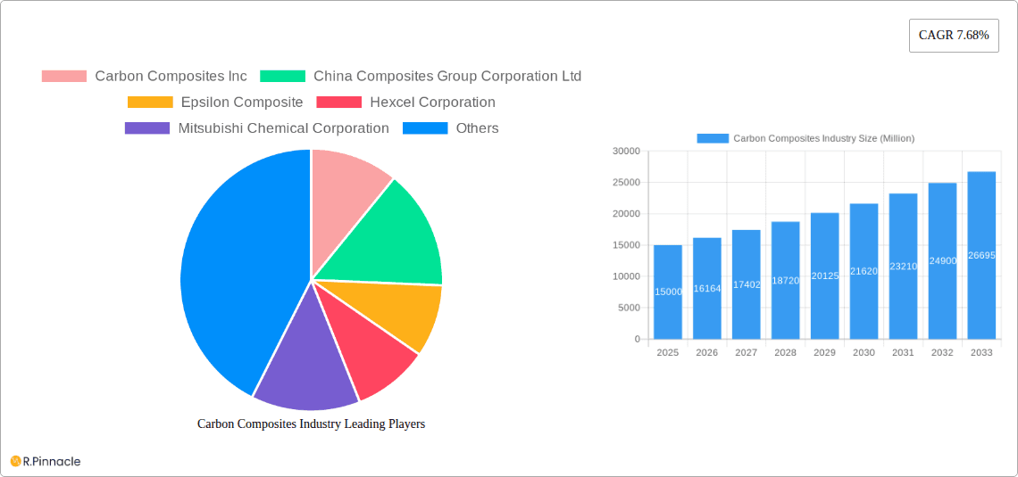 Carbon Composites Industry Research Report - Market Overview and Key Insights