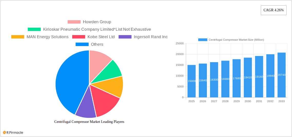 Centrifugal Compressor Market Research Report - Market Overview and Key Insights