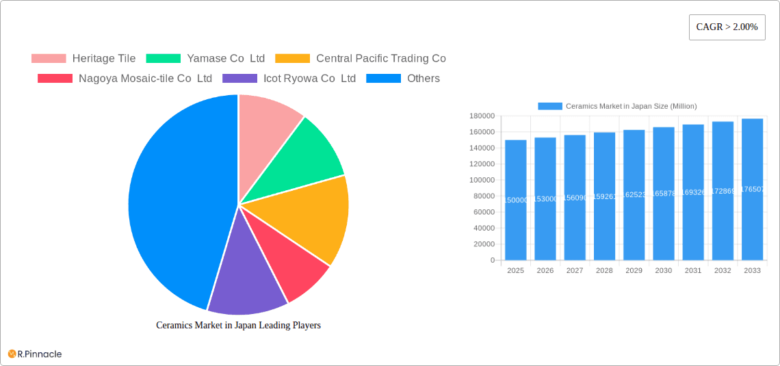 Ceramics Market in Japan Research Report - Market Overview and Key Insights