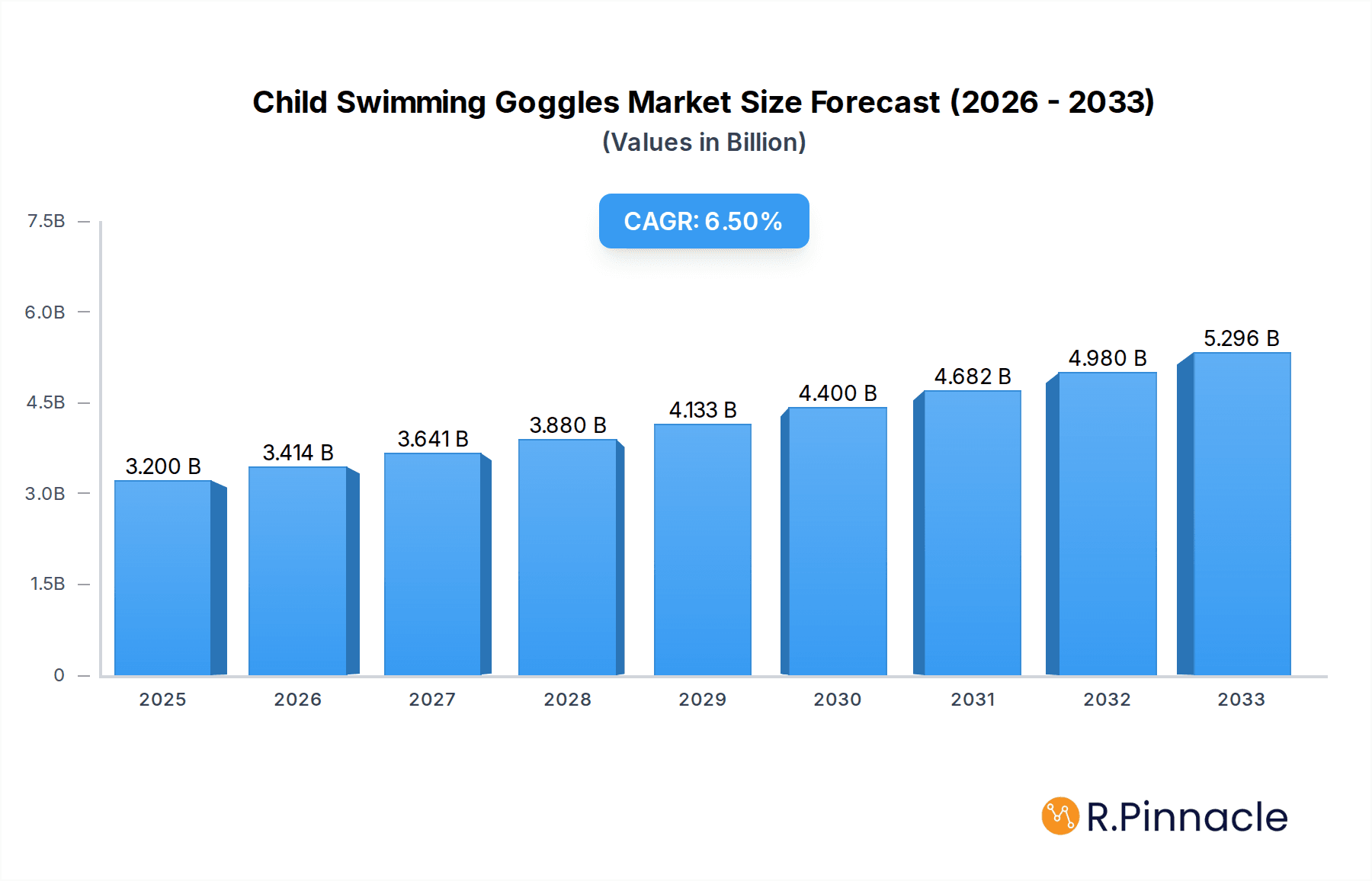Child Swimming Goggles Research Report - Market Overview and Key Insights
