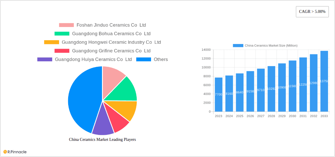 China Ceramics Market Research Report - Market Overview and Key Insights