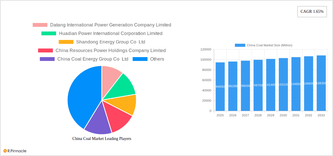 China Coal Market Research Report - Market Overview and Key Insights