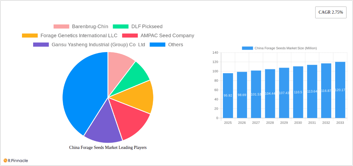 China Forage Seeds Market Research Report - Market Overview and Key Insights