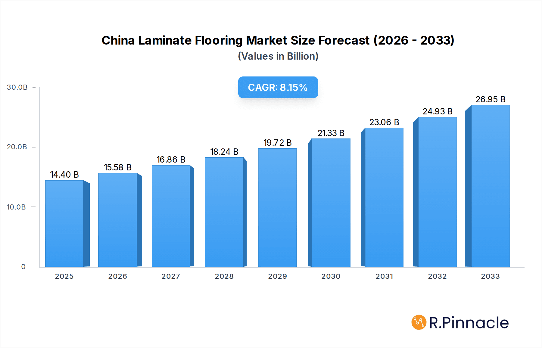 China Laminate Flooring Market Research Report - Market Overview and Key Insights