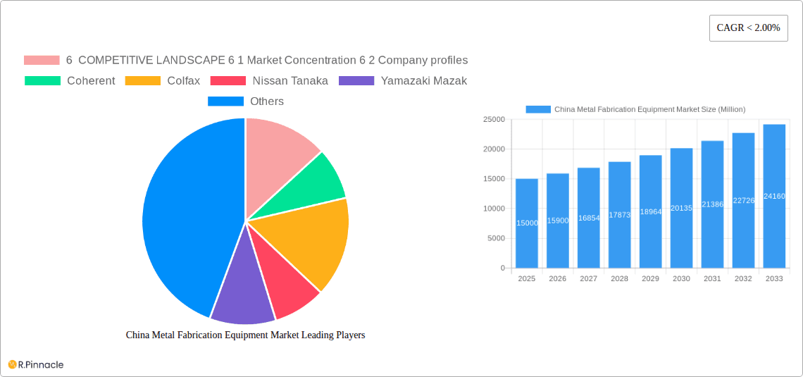 China Metal Fabrication Equipment Market Research Report - Market Overview and Key Insights
