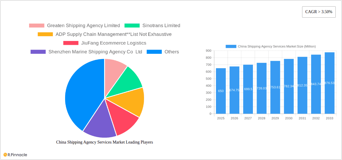 China Shipping Agency Services Market Research Report - Market Overview and Key Insights