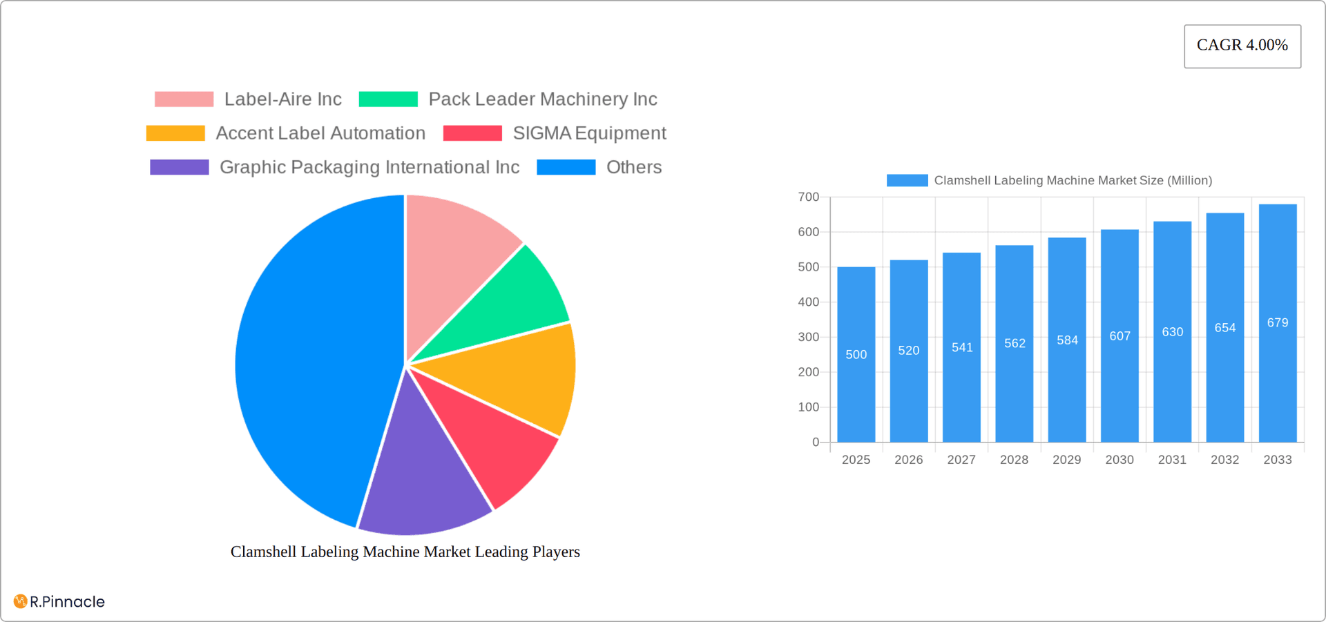 Clamshell Labeling Machine Market Research Report - Market Overview and Key Insights