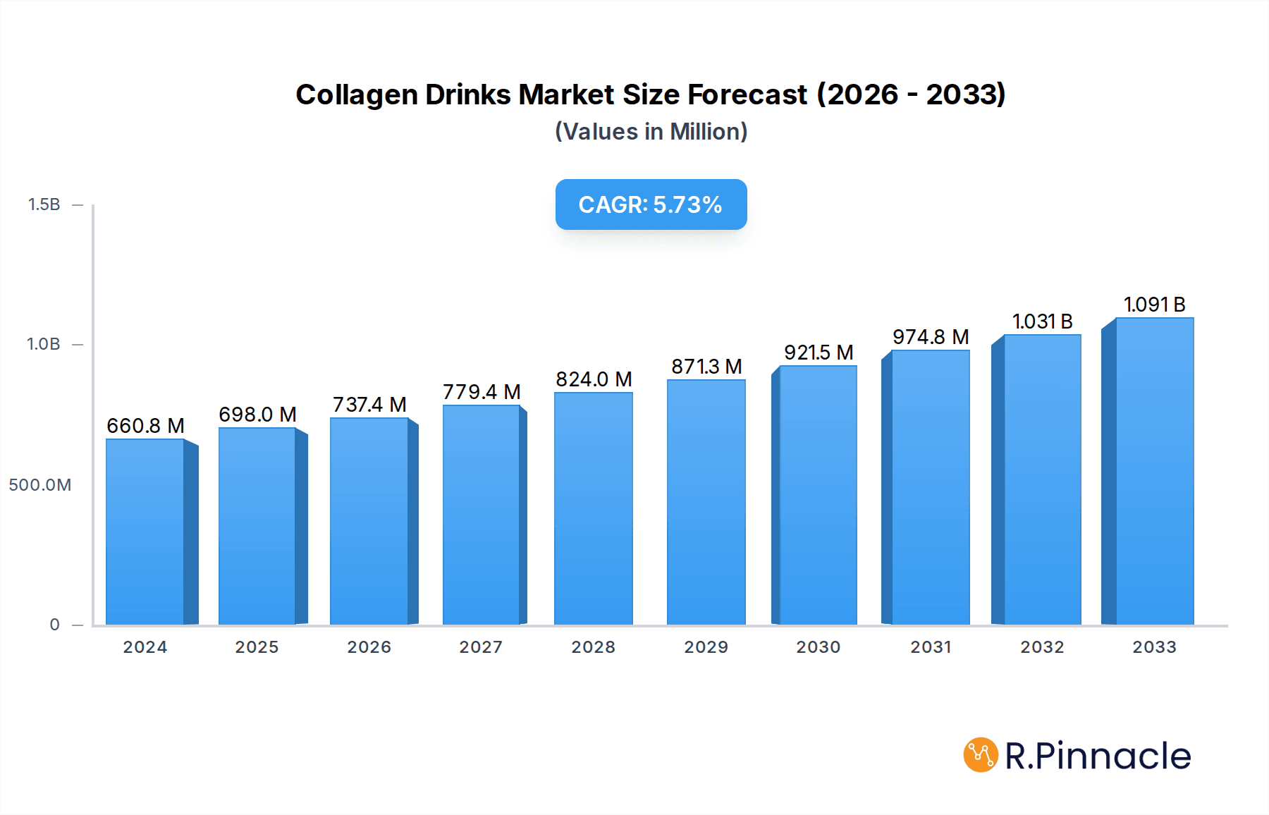 Collagen Drinks Market Research Report - Market Overview and Key Insights