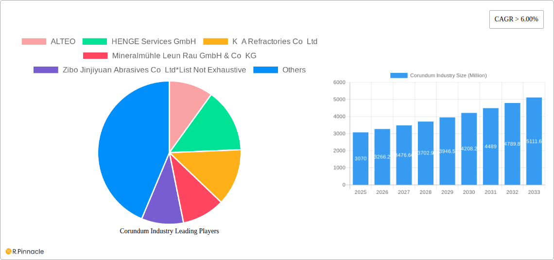 Corundum Industry Research Report - Market Overview and Key Insights