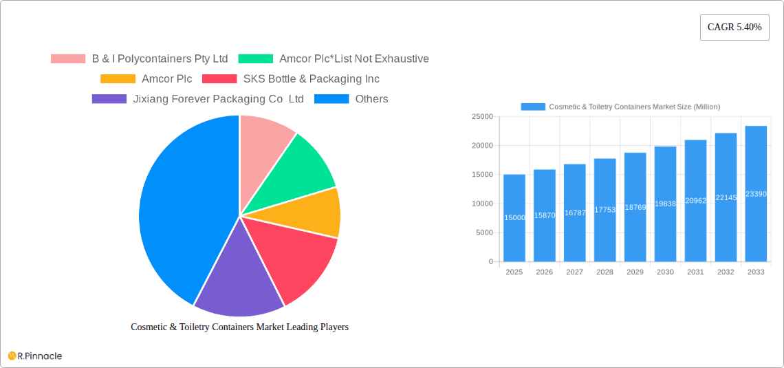 Cosmetic & Toiletry Containers Market Research Report - Market Overview and Key Insights