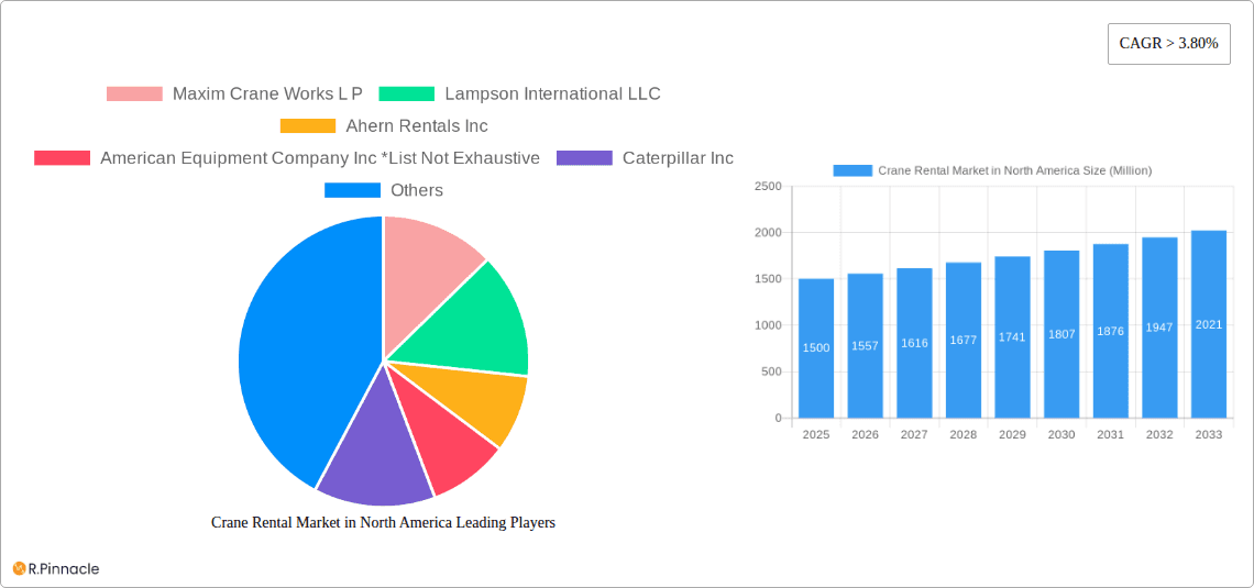 Crane Rental Market in North America Research Report - Market Overview and Key Insights