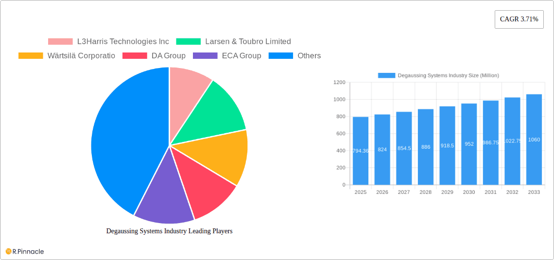 Degaussing Systems Industry Research Report - Market Overview and Key Insights
