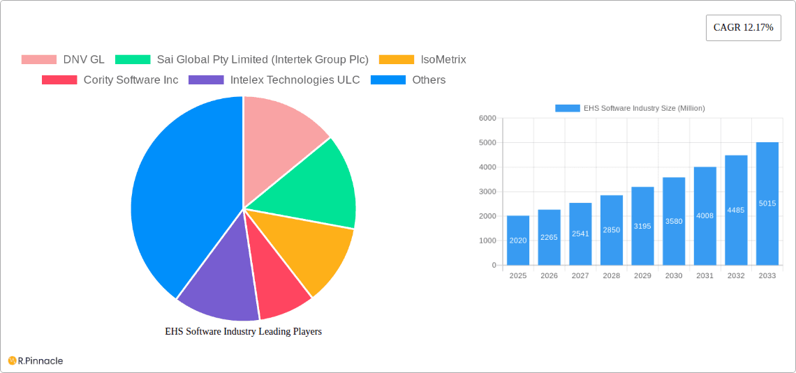 EHS Software Industry Research Report - Market Overview and Key Insights