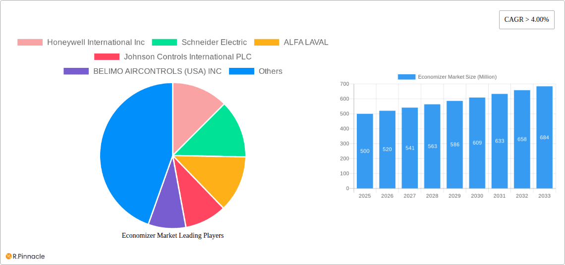 Economizer Market Research Report - Market Overview and Key Insights