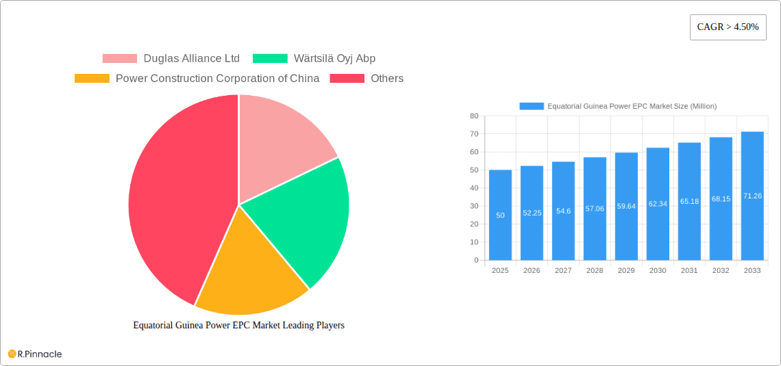 Equatorial Guinea Power EPC Market Research Report - Market Overview and Key Insights