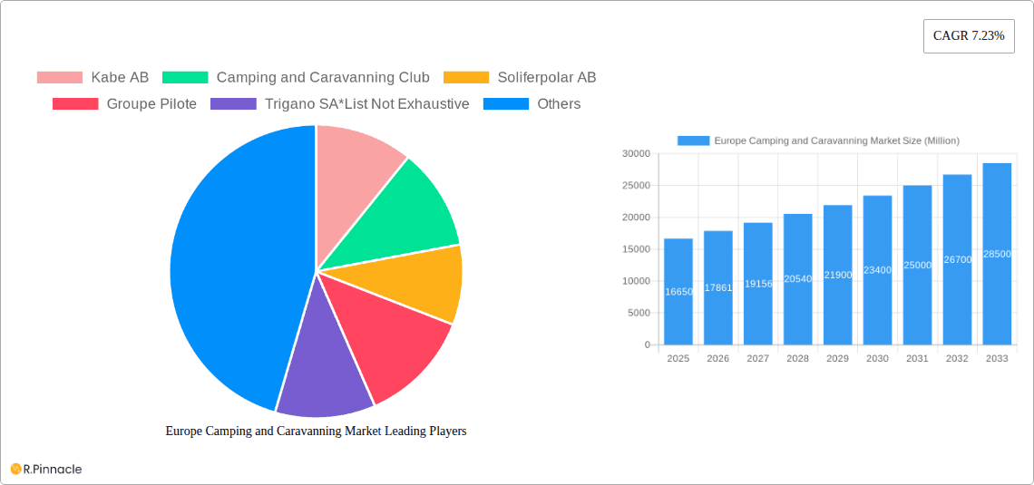 Europe Camping and Caravanning Market Research Report - Market Overview and Key Insights