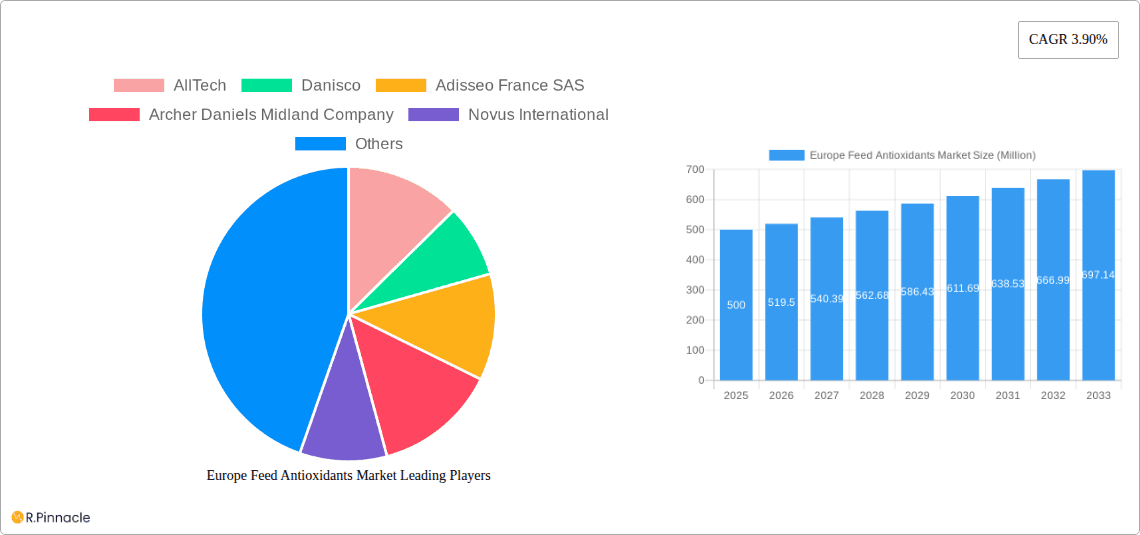 Europe Feed Antioxidants Market Research Report - Market Overview and Key Insights