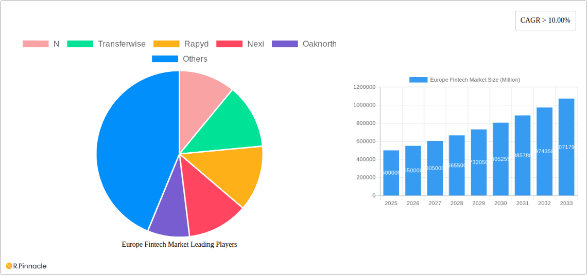Europe Fintech Market Research Report - Market Overview and Key Insights
