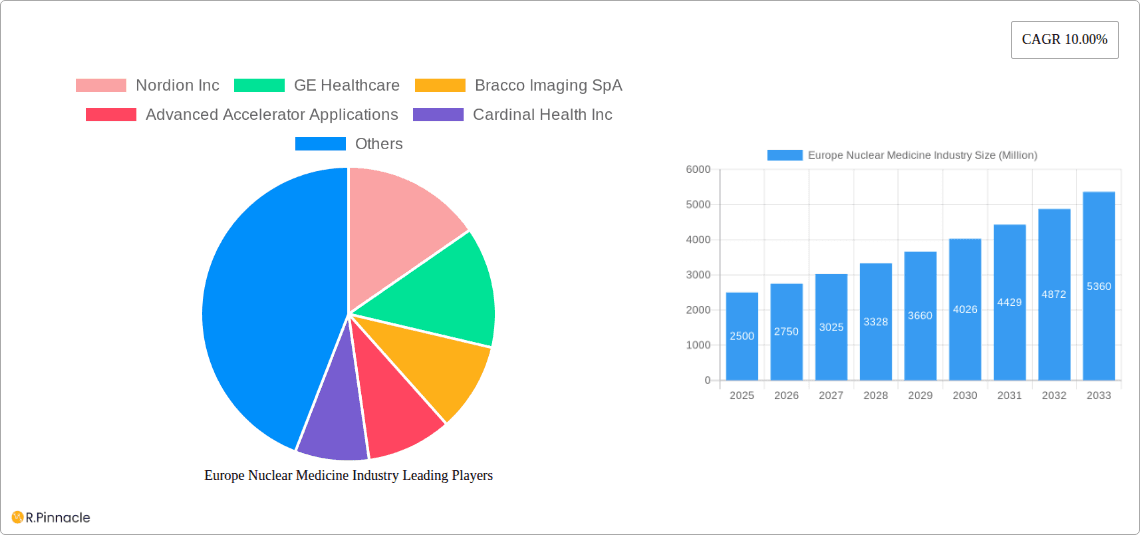Europe Nuclear Medicine Industry Research Report - Market Overview and Key Insights