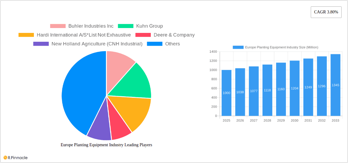 Europe Planting Equipment Industry Research Report - Market Overview and Key Insights